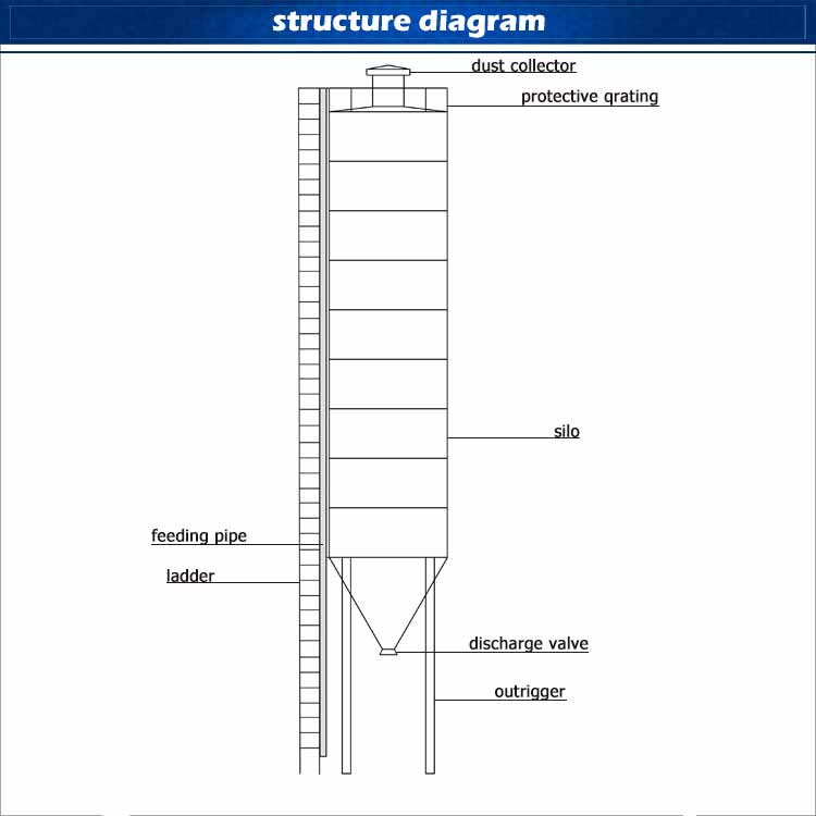 Silo Capacity Chart